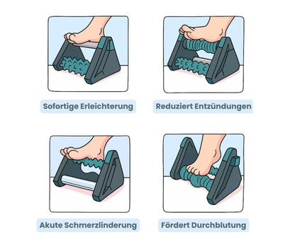 IceStride™ - Kältetherapie gegen Fersenschmerzen